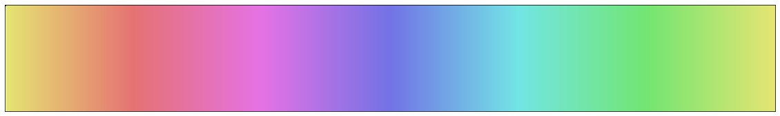 HSV varying hue plot