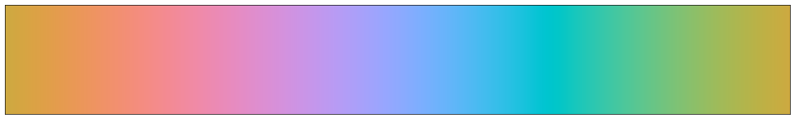 Oklab varying hue plot